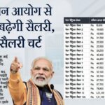 DA Hike 8th Pay Commision 2026